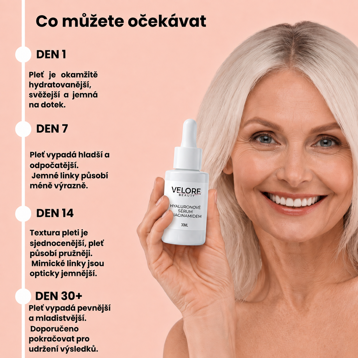 Spokojená žena držící omlazující hyaluronové sérum Velore s niacinamidem a časová osa viditelných výsledků po 30 dnech používání